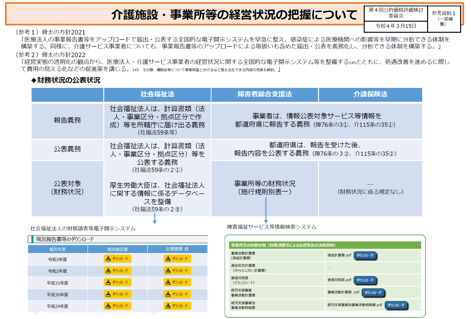 介護施設・事業所等の経営状況の把握について